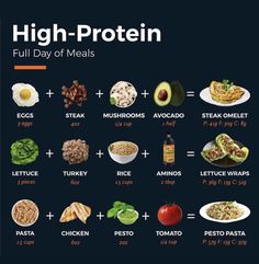 Meal Planning To Gain Weight Women, Meals For Fitness, Protein Meals To Gain Muscle, Healthy Weight Gaining Meals, Food With A Lot Of Protein, Meals To Gain Muscle Men, Good With Protein, Breakfast Ideas For Bulking, Protien Meals To Gain Muscle For Women