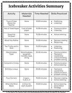 the icebreaker activities sumary is shown in black and white, with text on it