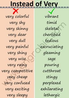 two different types of words that are used to describe the same thing in each language