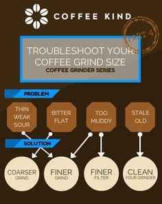 the coffee grinder info sheet shows how to use it for different types of drinks