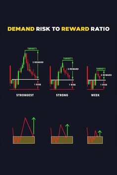 #Forex_Trading_Strategies_Videos #Technical_Analysis_Charts #Stock_Chart_Patterns #Online_Stock_Trading Signal App, Stock Chart Patterns, Trend Trading