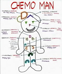 a drawing of a child's body with the words chemo man on it