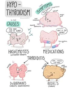 the different types of hypo - thyroidism