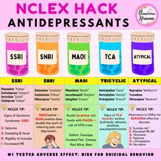 an info poster showing the differences between nclex hack and antidepressants