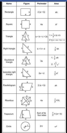 the worksheet is shown with different types of triangles