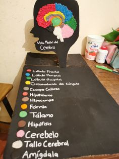 a chalkboard with the names of different types of items on it and a sign that says