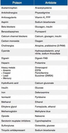 the table shows different types of medications for people with asthma and other type of disease