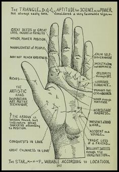 Hand Reading, Palmistry Reading, Palmistry Hand, Wiccan Spell Book, Witchcraft Spell Books, Witch Spell Book, Wiccan Spells