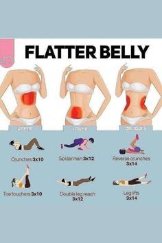 the different types of flatter bellys are shown in this chart, with each woman's waist and stomach highlighted