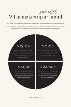 an info sheet with the words what makes up a brand