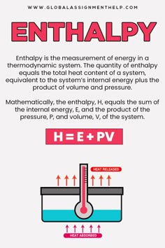 enthalpy Organic Chemistry Study, Physics Classroom, How To Study Physics