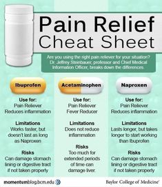 the pain relief sheet is shown with instructions on how to use it and what to use it