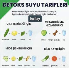 Pratik hazirlanabilen detox suyu tarifleri Detox Shakes, Yoga Detox, Cleaning Your Colon, Skz Fanart, Tea Health Benefits, Healthy Food Motivation, Pelvic Pain, Detox Your Body