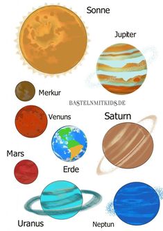 the solar system with all its planets and their names in english, spanish, and french