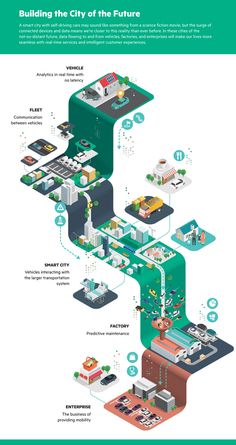 an illustrated diagram showing the various parts of a house that are connected to each other