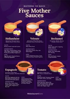 a poster with different types of sauces on it