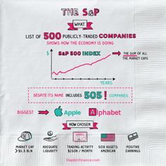 the sap info sheet shows how to use it for advertising and social media purposes