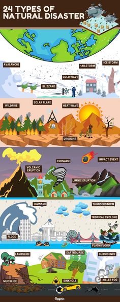 an info poster showing the different types of air pollution in the world, including water and land