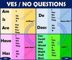 four different types of words that say yes and no questions