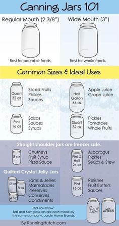 an info sheet describing canning jars and how to use them in the kitchen or at home