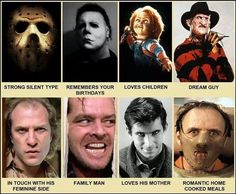 the many faces of horror movie characters in different styles and sizes, with caption that reads, what women really want in a man