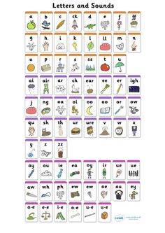 the letters and sounds worksheet for children to learn with their own language skills