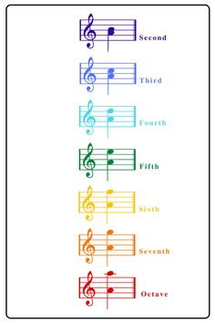 an image of music notes with the names in different colors and numbers on them, all lined up