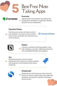 the five best free note taking apps