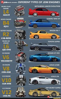 the different types of cars are shown in this diagram, and each one has its own engine