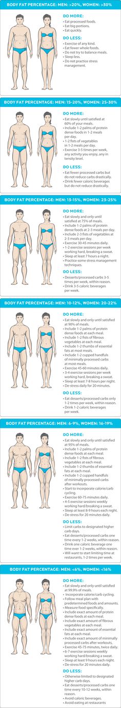 Thumb through any fitness magazine and you see tight, toned, lean bodies on pretty much every page. They are the marketing gold standard. But have you ever taken the time to consider the 'cost' of that look? What you have to do, what you have to give up? There are tradeoffs to say the least. Body Fat Percentage, Fat Loss Program, Fat Loss Diet, Belly Fat Workout