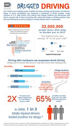 Drugged Driving Inforgraphic - Marijuana is not victimless Employee Engagement Survey, Chemical Dependency, Engagement Survey, Adolescent Health, Health Class, Drinking Alcohol, Health Talk, Withdrawal Symptoms