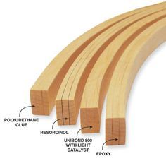 the parts of a wooden dowing board