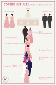 an info poster showing the different types of people in wedding gowns and dresses on display