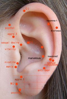 Nogier Psychotherapy ear points | The names of the points pr… | Flickr Chakra Balancing