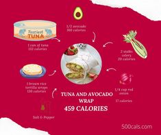 an info board showing the different types of food