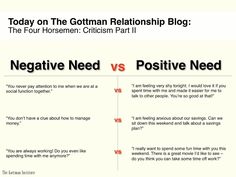 "People don’t usually think about what they need or what will remedy the situation. They think negatively about what their partner should stop doing to ease their own irritation or disappointment. But the positive need is a way that their partner can shine for them." Read more on The Gottman Relationship Blog: Dr Gottman Relationships, Relationship Blogs