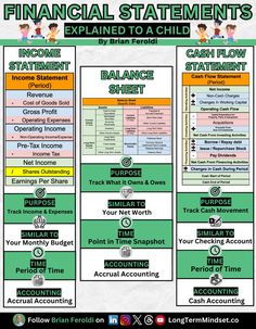 the financial statement poster for children