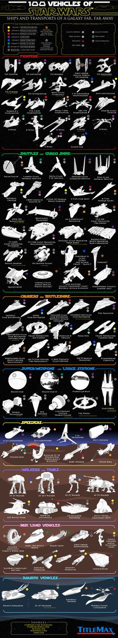 an info sheet showing the different types of aircrafts that have been flown in space