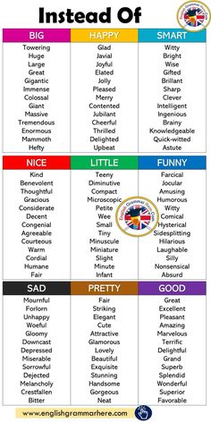 Synonyms Of Happy, New Words For Better English, Better English Words, Better English Vocabulary, Words To Sound Smart, Good Vocabulary Words English, Pretty English Words, How To Sound Smart, Tenses English Grammar