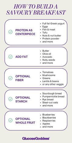 Savory Breakfast Ideas, Greek Yogurt Eggs, Lentils Beans, Glucose Levels