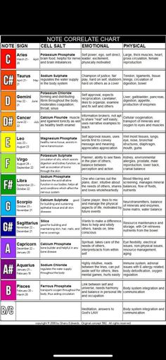 Brain Food, Body Systems, Knowledge Is Power, Water Supply, Journal Prompts, Physics