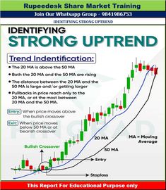 an ad with the words identifying strong uptrend and trend identification in front of it