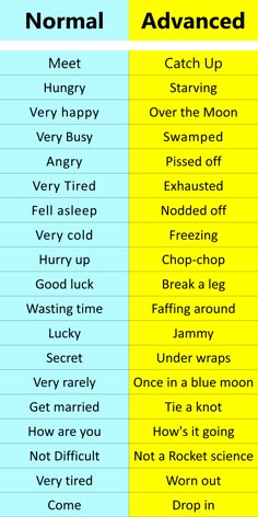 the differences between normal and non - active words in each other's writing styles