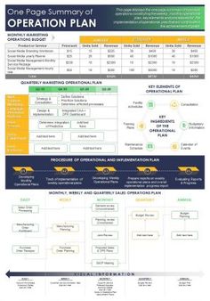 the one page company's operation plan