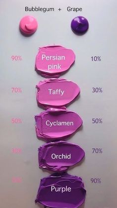 the different shades of lipstick are labeled in pink, purple, and dark blue colors