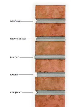 the layers of a brick wall with names and description for each section, including different types of bricks