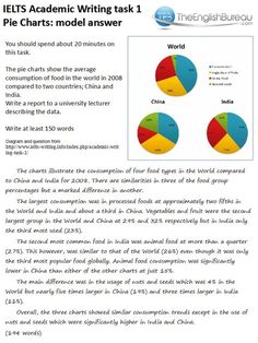 an article about ielts's academic writing task 1 pie chart model answers and examples