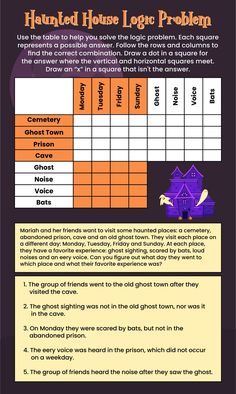 an info sheet describing the number and types of items used to build a house for halloween