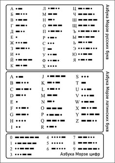 two different types of letters and numbers are shown in the same font, but each has an