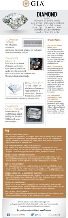 Diamond Buying Guide. GIA Diamond Education, Diamond Gemstone